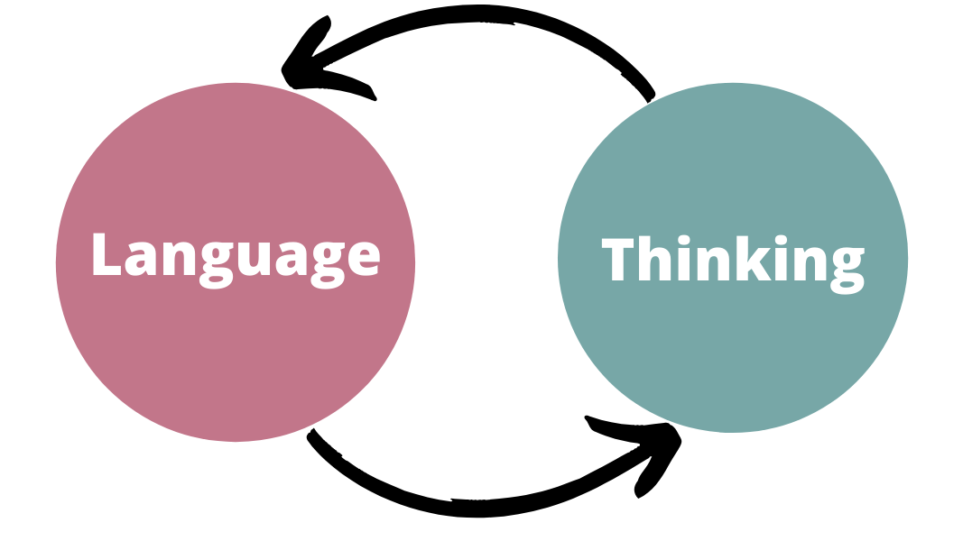 How does language influence the way we think ?