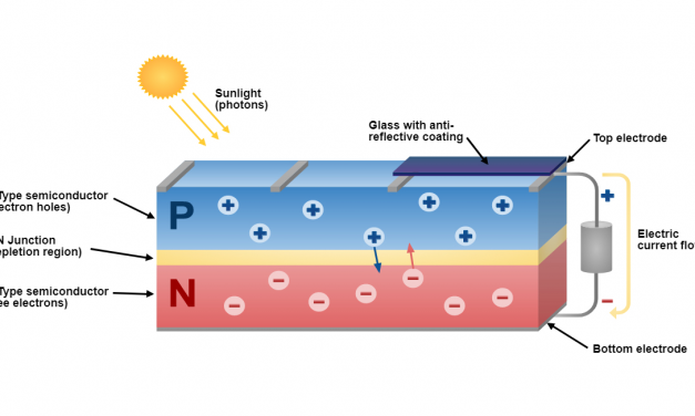 Photo Voltic Cells (Solar Panels)