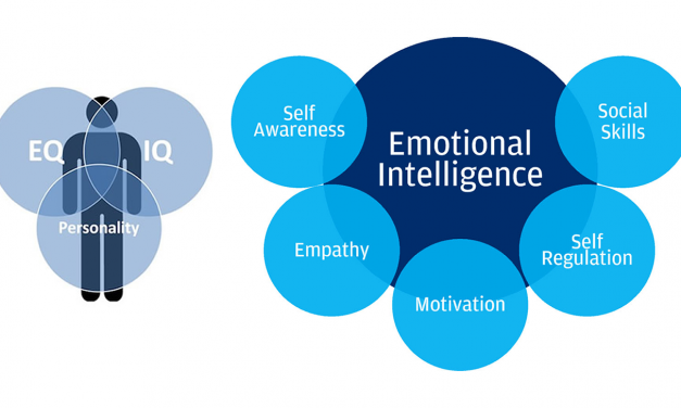 Emotional Intelligence