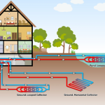Ground Source Heat Pumps