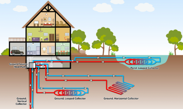 Ground Source Heat Pumps