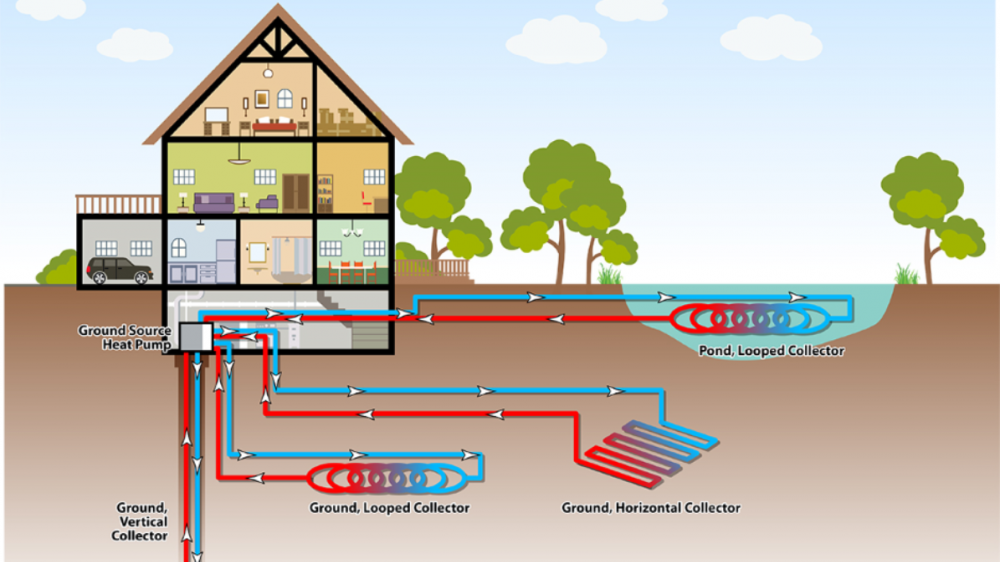 Ground Source Heat Pumps