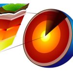 Why is the Earth’s Core Still Hot ?