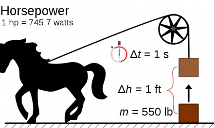 What is Horsepower?