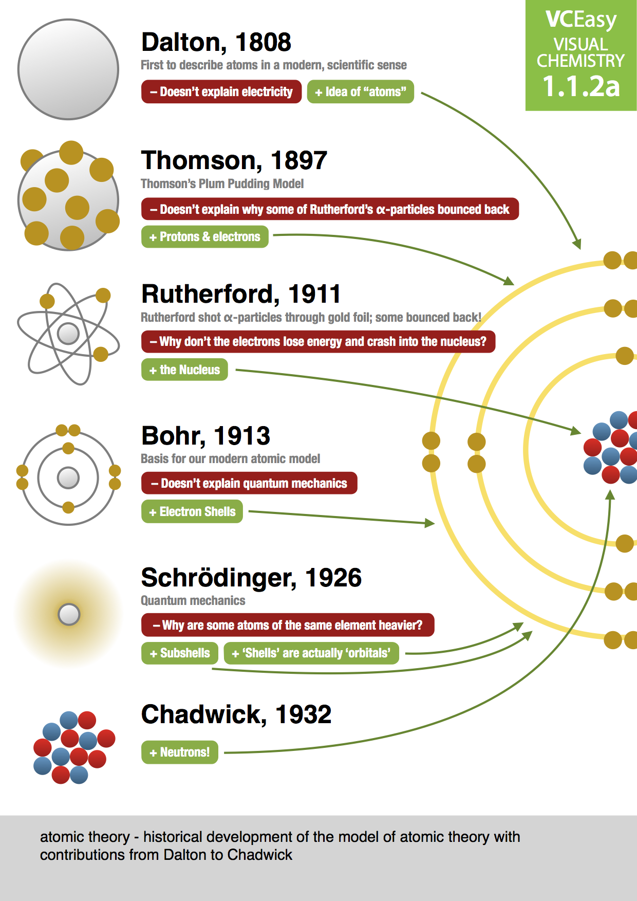 a-history-of-the-atom-theories-and-models-guernseydonkey