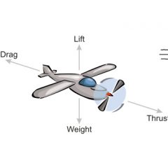 Can a modern passenger plane glide? If so how far?